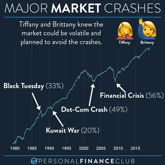 major market crashes