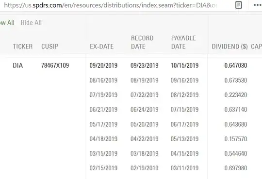 DIA Dividend Dates