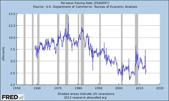 personal savings rate