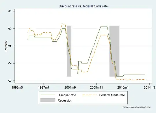 rates' comparison