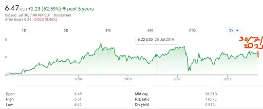 Example stock chart