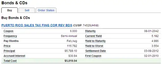 Bond Purchase Summary