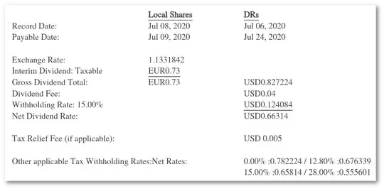 AXAHY 2020 cash dividend
