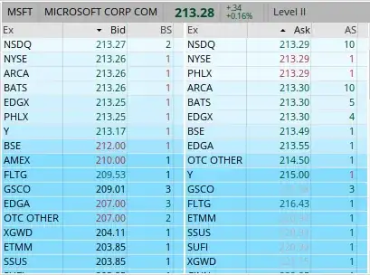 Microsoft Level 2 quotes from thinkorswim (2020-08-06 10am)