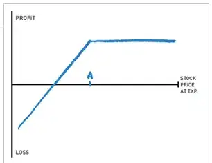 short put option
