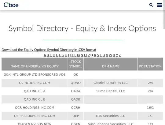 CBOE list of optionable equities