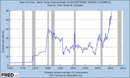 oil prices