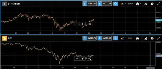 Bitcoin and Ethereum charts