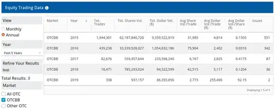 OTCBB historical trade volumes