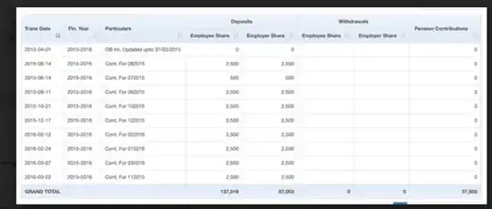 Nil contribution to pension fund