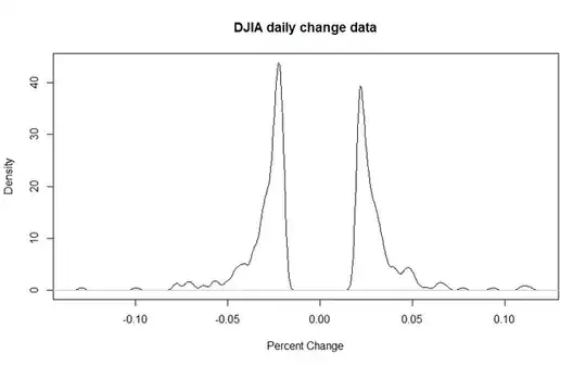 density plot