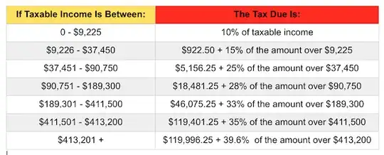 tax brackets