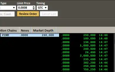 Market Depth