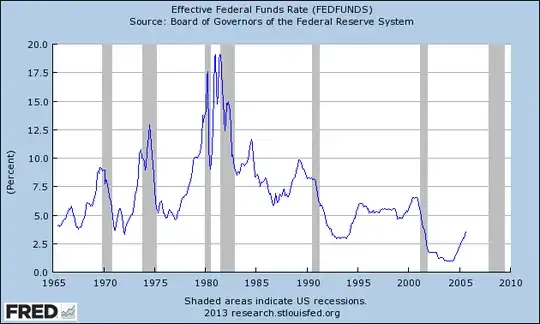effective federal funds rate