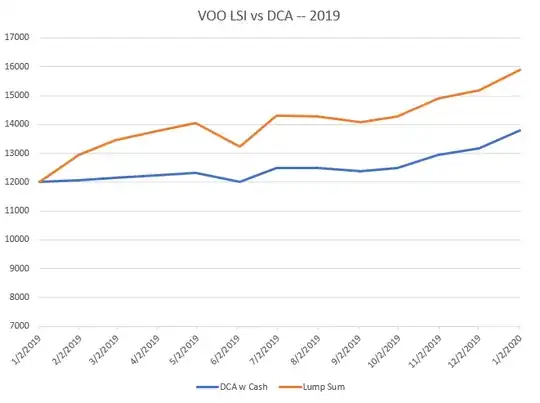 2019 VOO LSI vs DCA