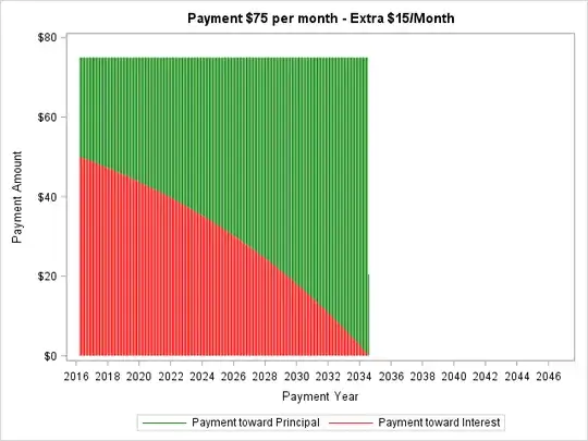 $75  per month payment chart