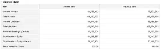 Balance sheet summary