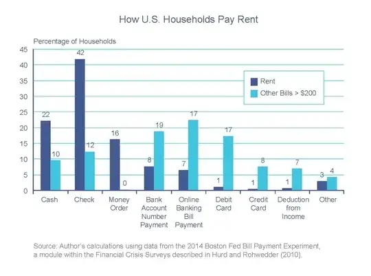 Graph: How U.S. Households Pay Rent