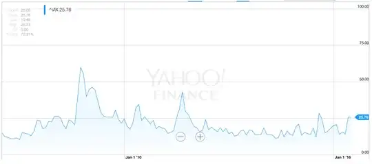 VIX