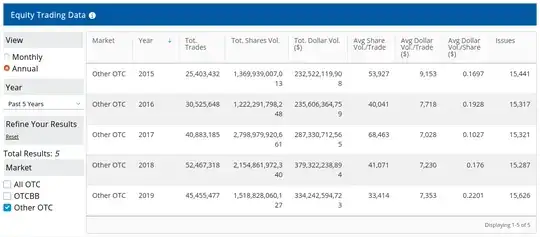 Other OTC trade volumes
