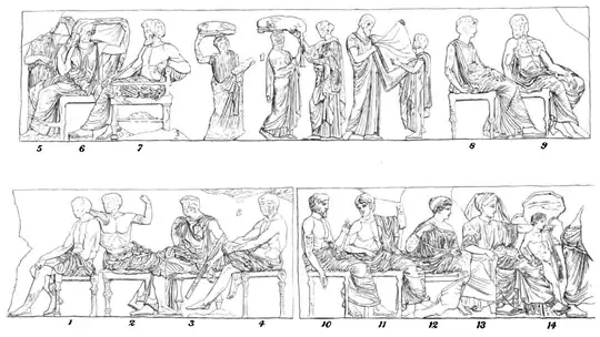 Drawing of the reliefs on the east frieze of the Parthenon in Athens. In the centre, five standing figures perform a ceremony in which an item of clothing is presented to a child. Fourteen other figures, twelve seated, surround the group of five, seven on each side, but turned away from it.