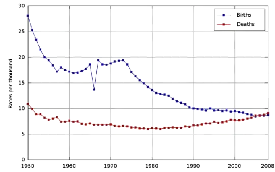 birth rate in Japan