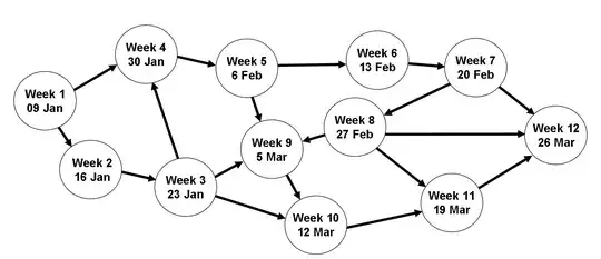 Example of a graph (graph theory)