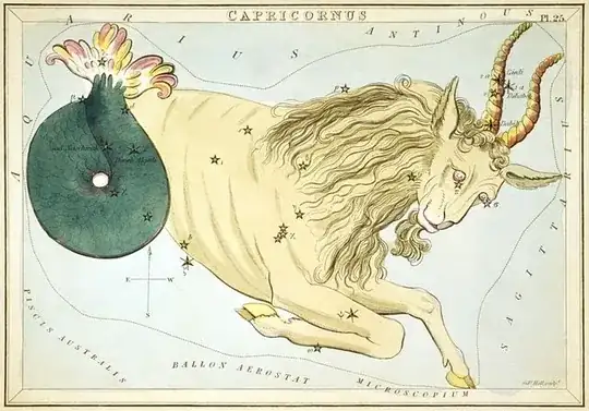 "Capricornus", plate 25 in Urania's Mirror, a set of celestial cards accompanied by A familiar treatise on astronomy ... by Jehoshaphat Aspin. London. Astronomical chart, 1 print on layered paper board: etching, hand-colored.