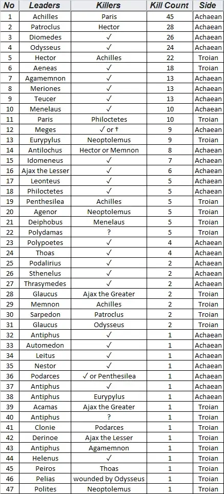 list as per wiki page