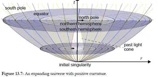 expanding universe