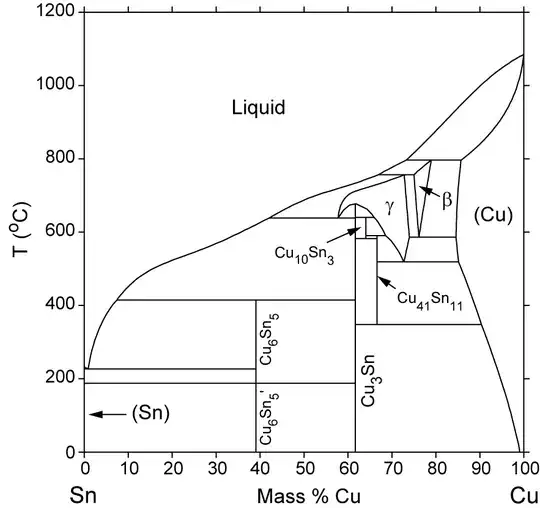 Cu-Zn