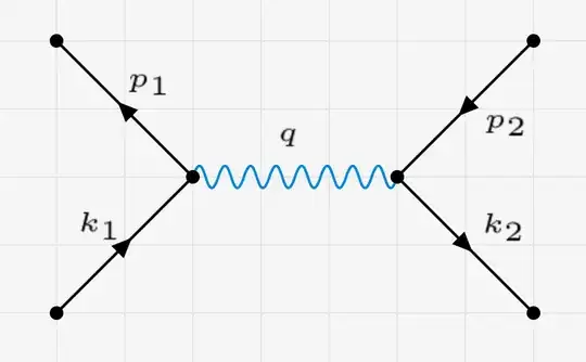 Scattering of two photons