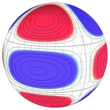 Mathematica graphics