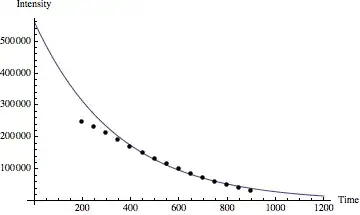 Exponential decay ($e^{-t/T_2}$