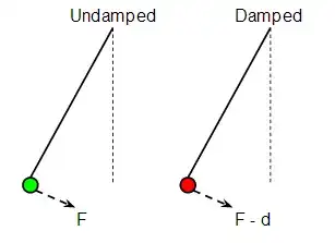 Pendulums