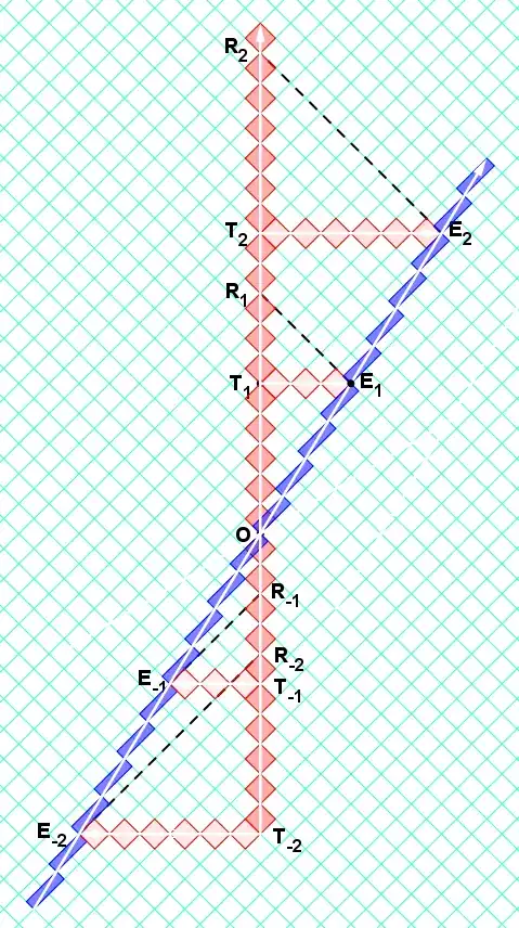 RRGP-robphy-TimeDilation-vs-Doppler