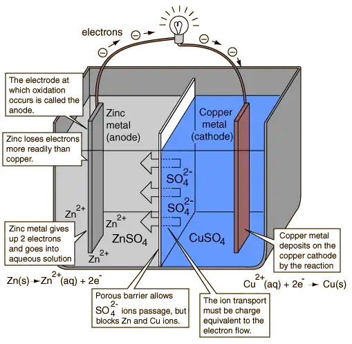 CuZn battery