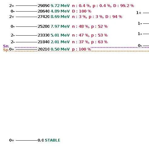 partial level scheme for ^4He