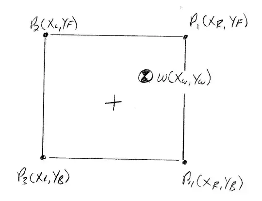 Square leg configuration