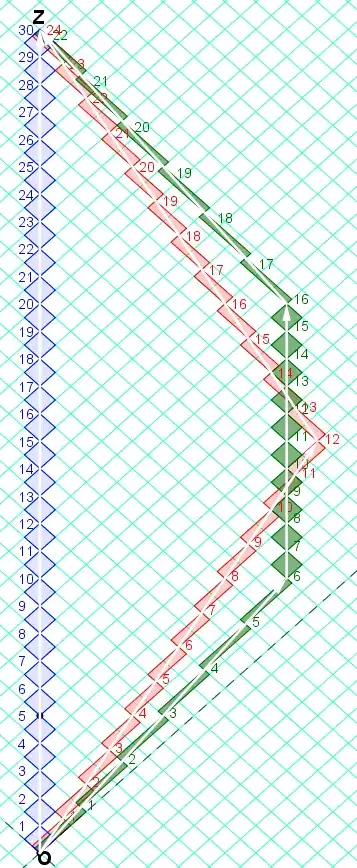 RRGP-robphy-diagram3-unequalCase