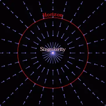 flow of spacetime point in a Schwarzschild geometry