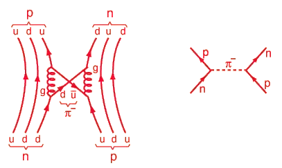 Nucleon-Nucleon-Interaction