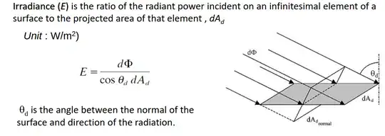 From my study material