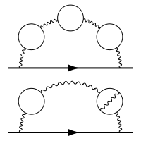 loop