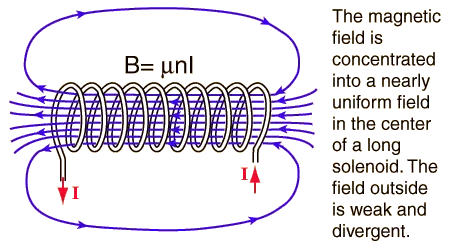 Coil