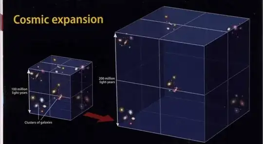 space expanding