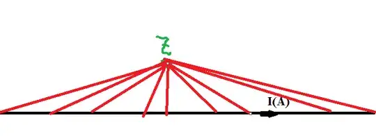 Biot Savart Diagram
