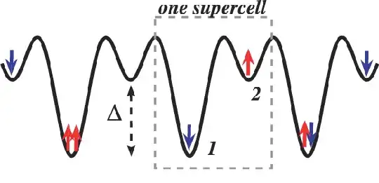 superlattice potential