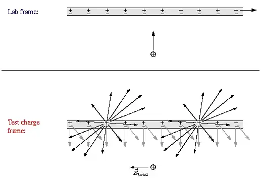 Point charge moving toward a wire, in both frames