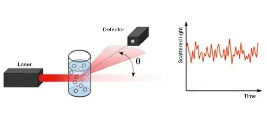 refraction vs scattering
